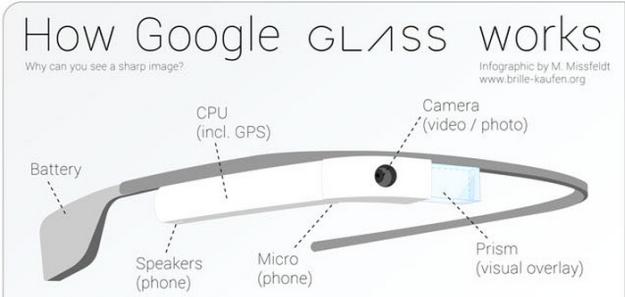 google-glass-info